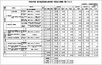 第１次選考結果