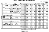 第１次選考結果